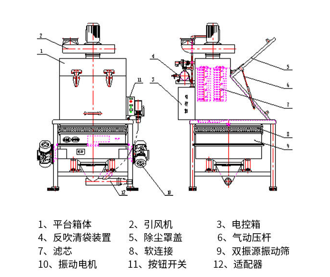 無塵投料站結構示意圖